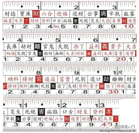 長度吉數|魯班尺、文公尺